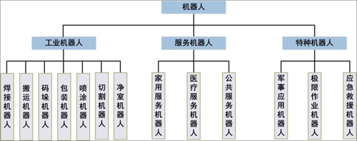 OFweek人工智能网(图1)