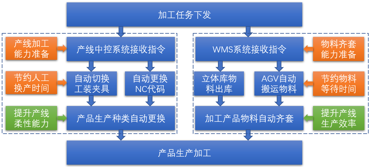 以数字化转型赋能制造业高质量发展(图1)