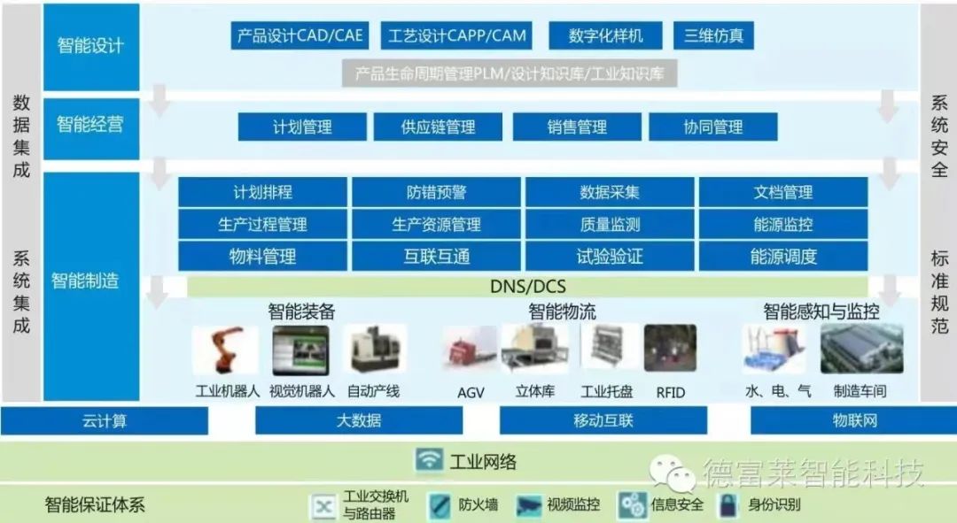 工业设计提速河北产业升级(图1)