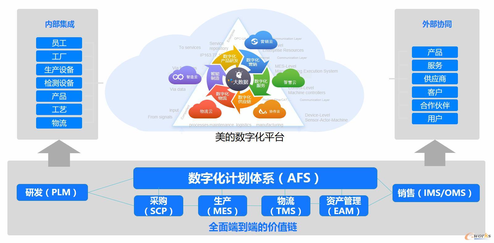 中重科技：目前公司来自于柔性自动化生产线业务的收入极低不存在商业航天板块业务(图1)