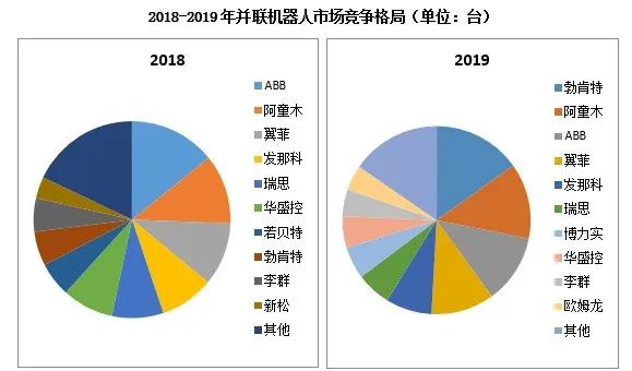 全系列智能机器人第一股诞生！珞石机器人登陆港交所(图1)