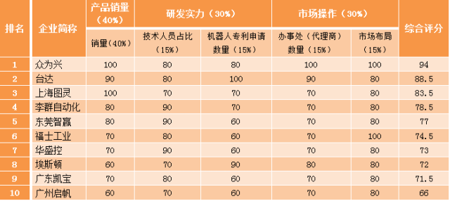全球第一协作机器人企业越疆科技回A再募12亿元(图1)