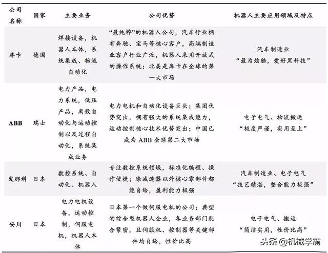具身智能浪潮下机器人赛道VC投资逻辑与机构能力研究:祥峰投资深度六维拆解(图1)