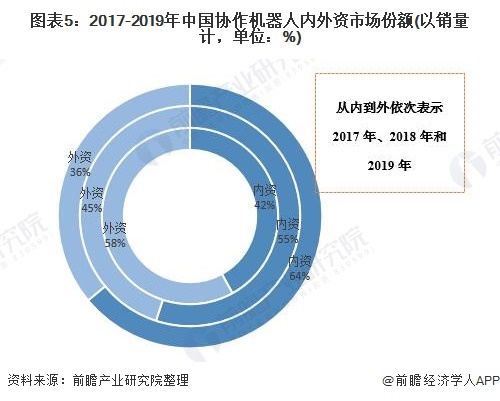 济宁邹城市建成山东最大工业机器人生产基地——“煤城”变身智造新城(图1)