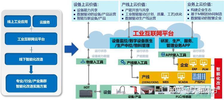 方正证券：NPO趋势加速关注TIADriver芯片(图1)