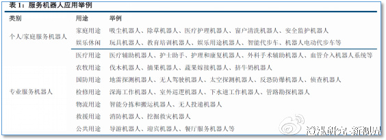 七轴工业机器人是什么?七轴工业机器人有哪些特点?(图1)