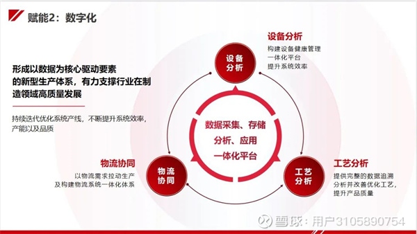 规模以上工业企业数字化改造全覆盖(图1)