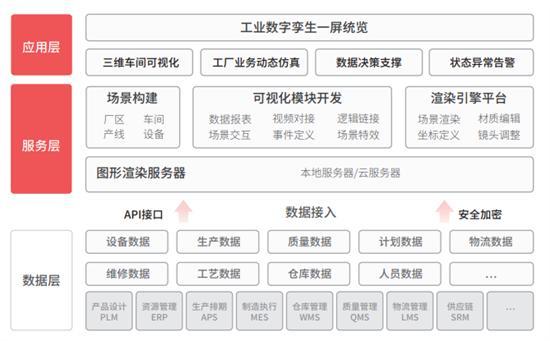 数智融合赋能产业增彩生活(图1)