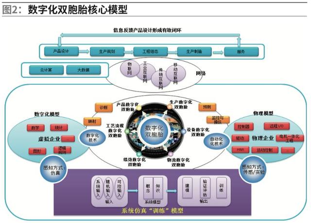 定位系统(图1)