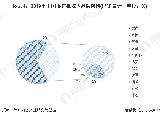 世界上排名前十的机器人品牌(图1)